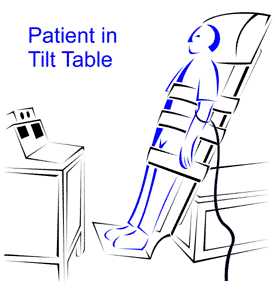 Syncope Tilt Table